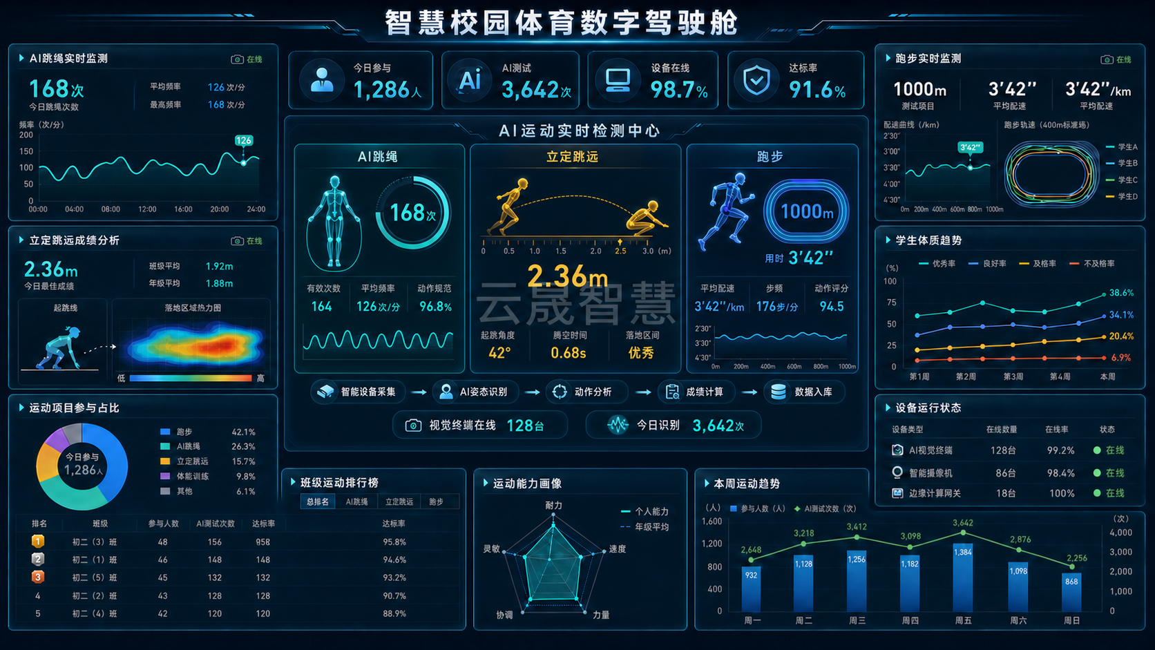 智慧校园体育可视化驾驶舱界面