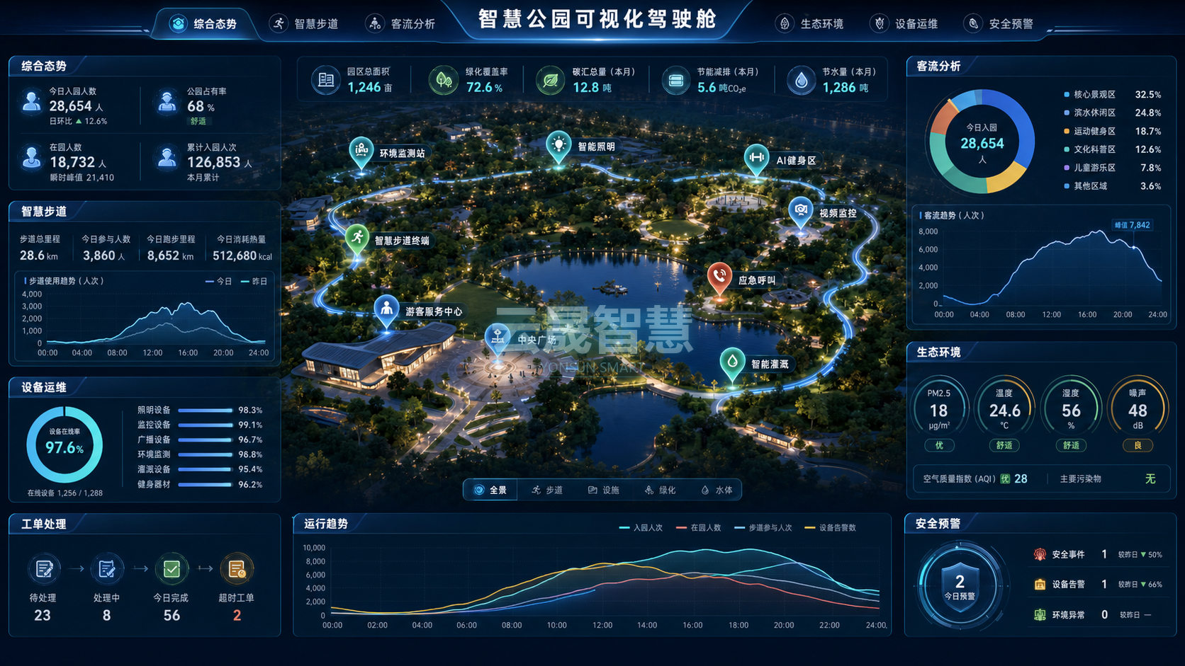 智慧公园可视化驾驶舱界面